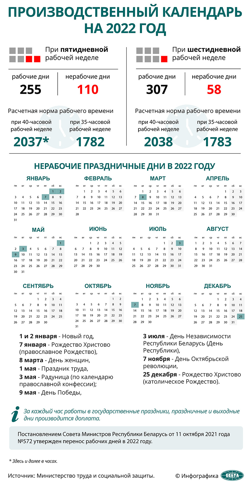 Производственный календарь на 2022 год - БЕЛОРУССКИЙ ПРОФСОЮЗ РАБОТНИКОВ  ГОСУДАРСТВЕННЫХ И ДРУГИХ УЧРЕЖДЕНИЙ